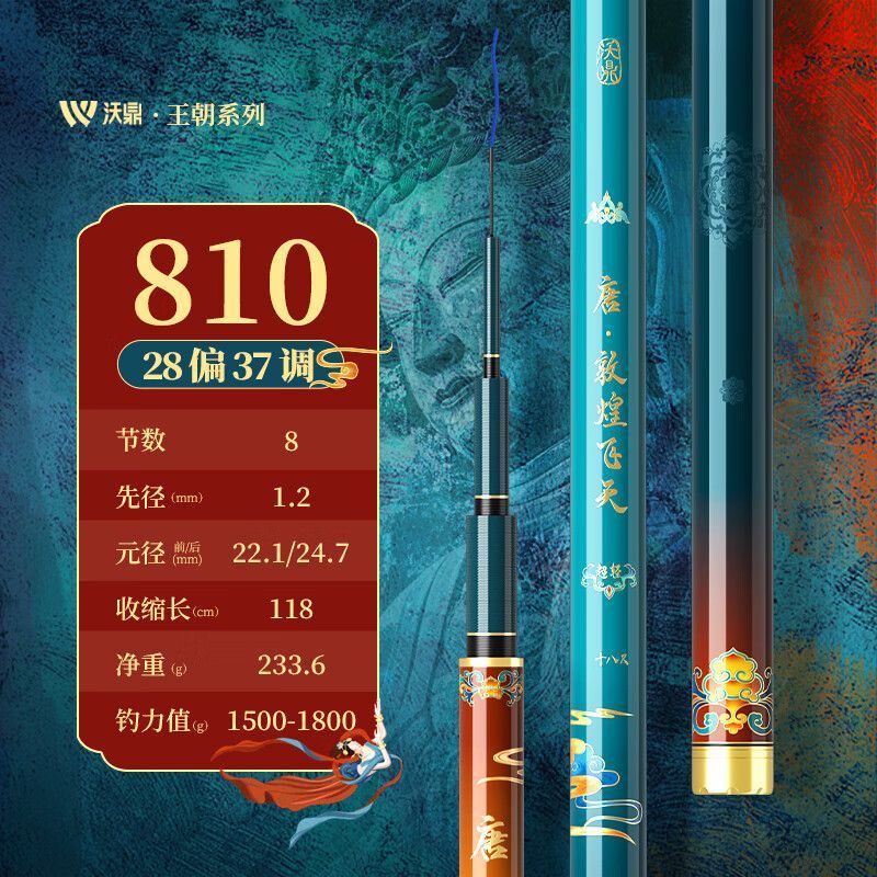 8.1m
