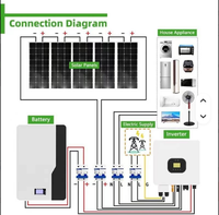 Komplettes Hybrid-Solarsystem 50kW mit Solarmodul, Batterie und Solarwechselrichter für Heimenergiespeicherung