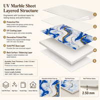 Panneau PVC MORLENX Bleu Blanc Abstrait Effet Marbre UV Haute Brillance Étanche pour Murs d'Accueil