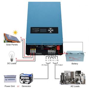 Onduleur solaire à onde sinusoïdale pure basse fréquence 1Kw 2Kw 3Kw 4Kw 5Kw 6Kw pour système domestique hors réseau SS009 - Product Image 5