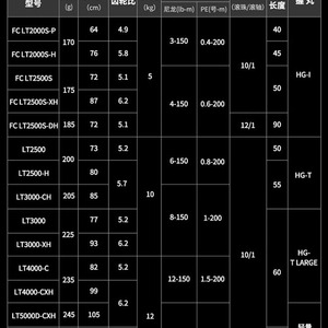 รอกสปินนิ่งไดว่า 24 เซอร์เทท น้ำหนักเบา สำหรับตกปลาแบสและปลานิล - Product Image 1