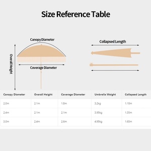 Sombrilla de Paja Manual Personalizable de Primera Calidad al por Mayor, Tipo Tiki >140cm, Doble Capa de Paja PE, Sombrilla Publicitaria para Todas las Estaciones, para Playa - Product Image 2