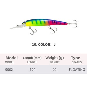 <span class=keywords><strong>เหยื่อ</strong></span>ปลอมแบบดำน้ำ รุ่น Long-Tongued Minnow ขนาด 120 มม./20 กรัม ทำจากสแตนเลส เหมาะสำหรับตกปลาในน้ำจืด ปลาไพค์ และปลาทะเล - Product Image 5