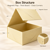 Boîte à bougies à fermeture magnétique haut de gamme, boîte cadeau en carton gaufré personnalisée pour bougies parfumées pour la maison