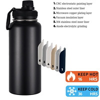Botella de Agua Deportiva Aislada Personalizada de Grado Alimenticio de 18oz 22oz 25oz 32oz 40oz con Tapas, Botella de Agua de Acero Inoxidable de Doble Pared