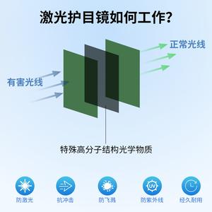 Gafas de seguridad para láser con montura negra, lente de 1.5 mm, 10% de transmitancia para protección contra la radiación de luz, fabricadas en Shenzhen, TC-YJ-044 - Product Image 2