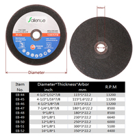Disque de coupe abrasif Stanley 125 mm (5 pouces) Disco, noir et vert, OEM, adapté à l'acier inoxydable, au métal