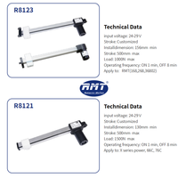 Canapé inclinable électrique de haute qualité Appui-tête Actionneur linéaire Moteur CC Modèle RMT R8123 avec télécommande Fonctionnement pratique
