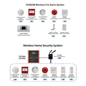 Panneau de commande d'alarme incendie sans fil Tanda TX3003M pour hôtel, usine, entrepôt - Product Image 5