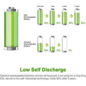 Paquete de 10 Baterías Recargables EBL AA de 2500 mAh Ni-MH, Baterías Doble A Precargadas, Caja de 5 Colores - Product Image 2