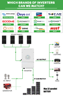 CERRNSS 5kw 10kw Onduleur Métal Rack Pack Batterie Phosphate Rechargeable Prismatique 48V 100AH 200AH Lifepo4 Lithium Ion Batteries