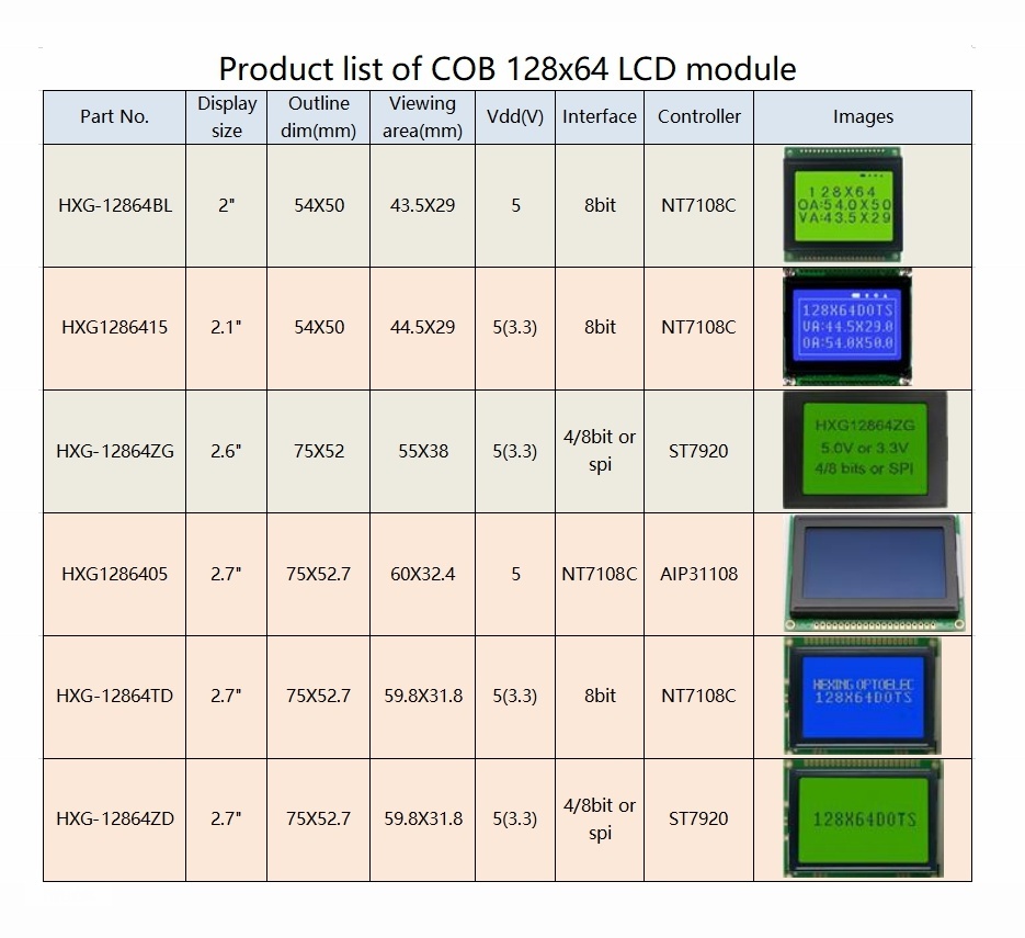 確認画像　　入札❌️ 12864文字LCD、12864 LCD（ドライバ回路NT7107C内蔵）、ブルーモード