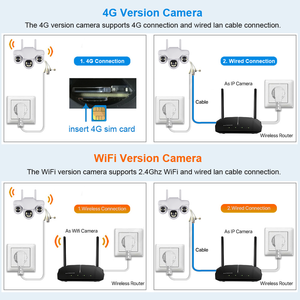 V380 Pro 360 độ ba ống kính thông minh Net máy ảnh V380 thực 3 ống kính PTZ wifi an ninh 4G CCTV <span class=keywords><strong>Camera</strong></span> ngoài trời với 10x Zoom 4G - Product Image 6