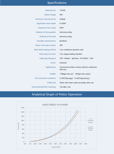 <span class=keywords><strong>Motor</strong></span> Subacuático Cubemars DW25 para Equipos de Investigación Oceánica, <span class=keywords><strong>Motor</strong></span> Submarino Resistente a la Corrosión - Product Image 5