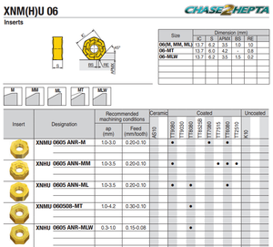 Plaquettes de fraisage ultra-économiques à 14 arêtes de coupe, TaeguTec <span class=keywords><strong>XNM</strong></span>(H)U Série 06, pour 45 ° Usinage de faces et d'épaules sur acier/fer fonte, OEM - Product Image 2