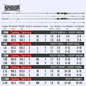 Cañas <span class=keywords><strong>de</strong></span> Pescar Kingdom SILVER NEEDLE 2021, Caña <span class=keywords><strong>de</strong></span> Spinning Ultraligera <span class=keywords><strong>de</strong></span> Acción Rápida, 2 Secciones, L ML M MH, Anillas Fuji, Carbono, Caña <span class=keywords><strong>de</strong></span> Viaje - Product Image 3
