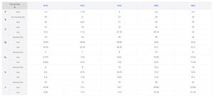 สลักเกลียว<span class=keywords><strong>หางปลา</strong></span>เหล็กกล้าคาร์บอนความแข็งแรงสูงสลักเกลียวยึดแม่นยำสำหรับอุปกรณ์อุตสาหกรรมและเหมืองแร่สำหรับราง - Product Image 3