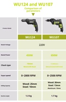 Perceuse électrique 10 mm WU107/WU124/WU122K/WU118.1 220V, perceuse à main, tournevis électrique, régulation de vitesse