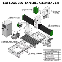 Routeur CNC à 5 axes EW1 avec table mobile 1325 1530 4*8ft pour le traitement de pièces complexes tridimensionnelles à haute efficacité