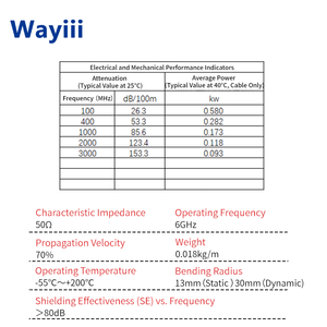Wayiii RG316 coaxiale kabelassemblage, aanpasbaar, 6GHz microgolfcommunicatiekabel met RPSMA mannelijk naar RPSMA mannelijk, afgeschermd - Product Image 2