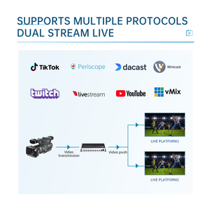 Encodeur vidéo HDMI multi-flux Gigabit <span class=keywords><strong>8</strong></span> canaux H.265 1080P60 Unisheen BM4508H, compatible SRT pour YouTube et <span class=keywords><strong>Facebook</strong></span> Live - Product Image 2