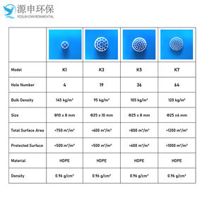 Supports filtrants HDPE haute performance K1 K3 <span class=keywords><strong>K5</strong></span> <span class=keywords><strong>K7</strong></span> pour systèmes de filtration des eaux usées, aérateurs MBBR et supports de biofilm - Product Image 6