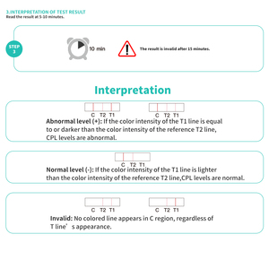 Détection de lipase pancréatique canine | Kit de test rapide <span class=keywords><strong>CPL</strong></span> | Résultats de 10 minutes - Product Image 5
