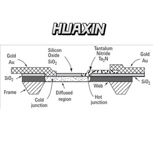 Capteur de puissance moyenne Keysight E9300H série E, 10 MHz à 18 GHz, -50 à 30 dBm (plage dynamique 8 dynamiques) - Product Image 2