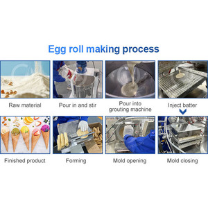 Máquina de fabricación de cono de oblea completamente automática OCEAN Máquina de fabricación de rollo de huevo de Barquillo Máquina de cono de azúcar enrollado - Product Image 3
