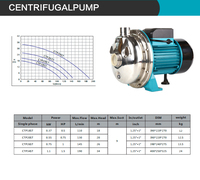 Pompe centrifuge verticale monophasée automatique de surpression pour transfert d'eau, haute pression, OEM, vente en gros