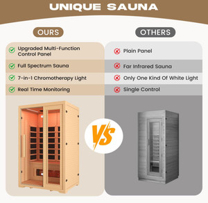 <span class=keywords><strong>Sauna</strong></span> Seca de Infrarrojos de Espectro Completo de 110 V, de Madera de Hemlock Canadiense, para 2 Personas, de Alta Calidad, para Interiores, para el Hogar - Product Image 2