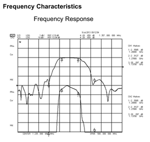 فلتر ترددات لاسلكية عالي التردد 1200-1278 ميجاهرتز لمحطات الجيل الخامس، متوافق مع معايير RoHS مع نطاق تردد FDD1800 لإخماد التداخل - Product Image 4