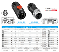 Connecteur circulaire étanche à verrouillage par poussée MJ24 50A-10A pour applications marines, équipements électriques industriels et systèmes électriques extérieurs