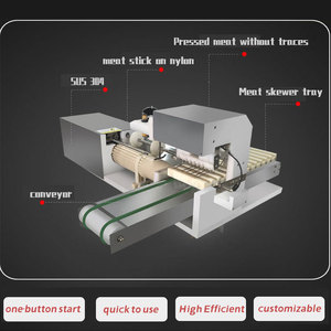 Máquina automática para hacer brochetas de <span class=keywords><strong>kebab</strong></span>, caja para hacer brochetas de <span class=keywords><strong>kebab</strong></span>, TCA - Product Image 5