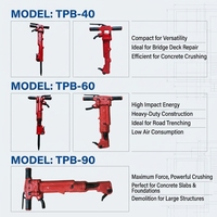 Marteau-piqueur pneumatique TPB60 pour le brisage du béton et de la roche, 30 kg