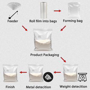 Tự Động Bột Đóng Gói Dây Chuyền Sản Xuất Ve Áo Loại Máy Đóng Gói Gia Vị Cà Ri Ớt Nghệ Gừng Tỏi Hạt Nhục Đậu Khấu Bột - Product Image 2