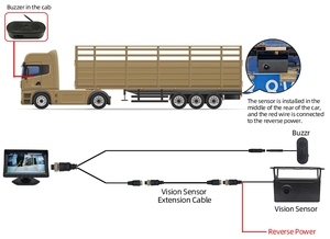 11Ghz Microwave Radar <strong>Truck</strong> Visual Reversing SensorSystem Front Rear Left Right AI Camera Anti-collision Warning Waterproof - Product Image 6
