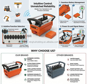 Unidades de transmisión con joystick diseñadas para aplicaciones hidráulicas móviles que ofrecen comandos analógicos y digitales para grúas. - Product Image 3
