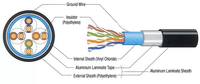 Cat5e kabel Ethernet berpelindung, CCA 1000 inci 23/24AWG tembaga UTP STP LAN jaringan Riser Cat5e/Cat6/Cat6a/Cat7