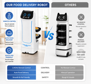 <span class=keywords><strong>Robot</strong></span> Giocattolo Telecomandato 24GHz di Alta Qualità <span class=keywords><strong>per</strong></span> Consegna Cibo, <span class=keywords><strong>Robot</strong></span> Educativo Interattivo <span class=keywords><strong>per</strong></span> <span class=keywords><strong>Giochi</strong></span> di Ruolo <span class=keywords><strong>per</strong></span> Bambini, <span class=keywords><strong>Giochi</strong></span> da Interno - Product Image 4