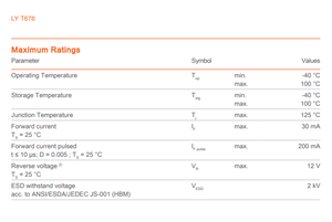 Osrams 20mA 355mcd T676-S1T1-26-Z อย่างเดียว LED สีเหลือง587nm แบบแยก2V 2-PLCC SMD 120มุมมอง CRI 70/80/90 - Product Image 3
