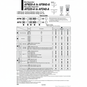 ตัวแยกละอองน้ำขนาดเล็ก AFD30-02-A เครื่องกรองอากาศแบบ pneumatics SMC - Product Image 1