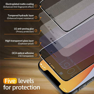 ฟิล์มกระจกนิรภัยกันรอยขีดข่วน 28 องศา ป้องกันการมองเห็น สำหรับ <span class=keywords><strong>iPhone</strong></span> 15 14 13 มีสินค้าพร้อมส่ง - Product Image 3