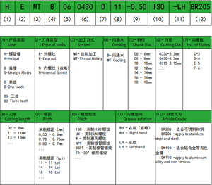 Hardvik Chất lượng cao t16/T11 tungsten carbide rãnh cắt chèn bên trong bên ngoài cho thép/không gỉ gang - Product Image 5