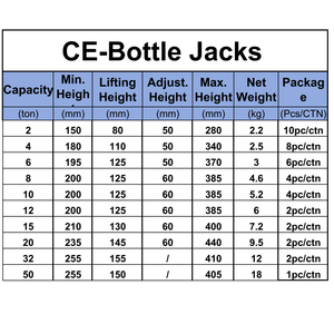 <span class=keywords><strong>Cric</strong></span> hydraulique à <span class=keywords><strong>bouteille</strong></span>, capacité 15 tonnes - Product Image 4
