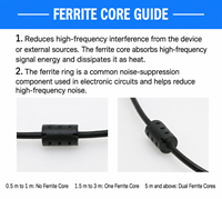 Câble de données USB 2.0 A vers B pour imprimante, scanner, copieur multifonction, ordinateur, connecteur mâle, gaine en PVC, cordon de signal blindé