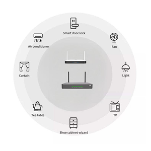 <span class=keywords><strong>Passerelle</strong></span> Domotique <span class=keywords><strong>Zigbee</strong></span> Édition Villa - Hub Domotique Stable et Fiable Compatible avec Google Home et Apple <span class=keywords><strong>HomeKit</strong></span> Prend en Charge 500 Appareils - Product Image 3