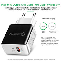 Chargeur USB à port unique 18W QC3.0 5V/2A à charge rapide, ignifuge, conforme aux normes UE et US, en stock, pour téléphone portable