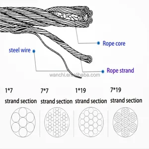 Malha de cabo flexível de alta resistência, fabricante personalizada, malha de zoológica/malha de balustrades/rede de corda de aço inoxidável