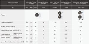 Hisense Vrf Multi Split Central Inverter Aire acondicionado <span class=keywords><strong>Clima</strong></span> Piso/techo Conducto <span class=keywords><strong>Cassette</strong></span> Aire acondicionado Villa - Product Image 6